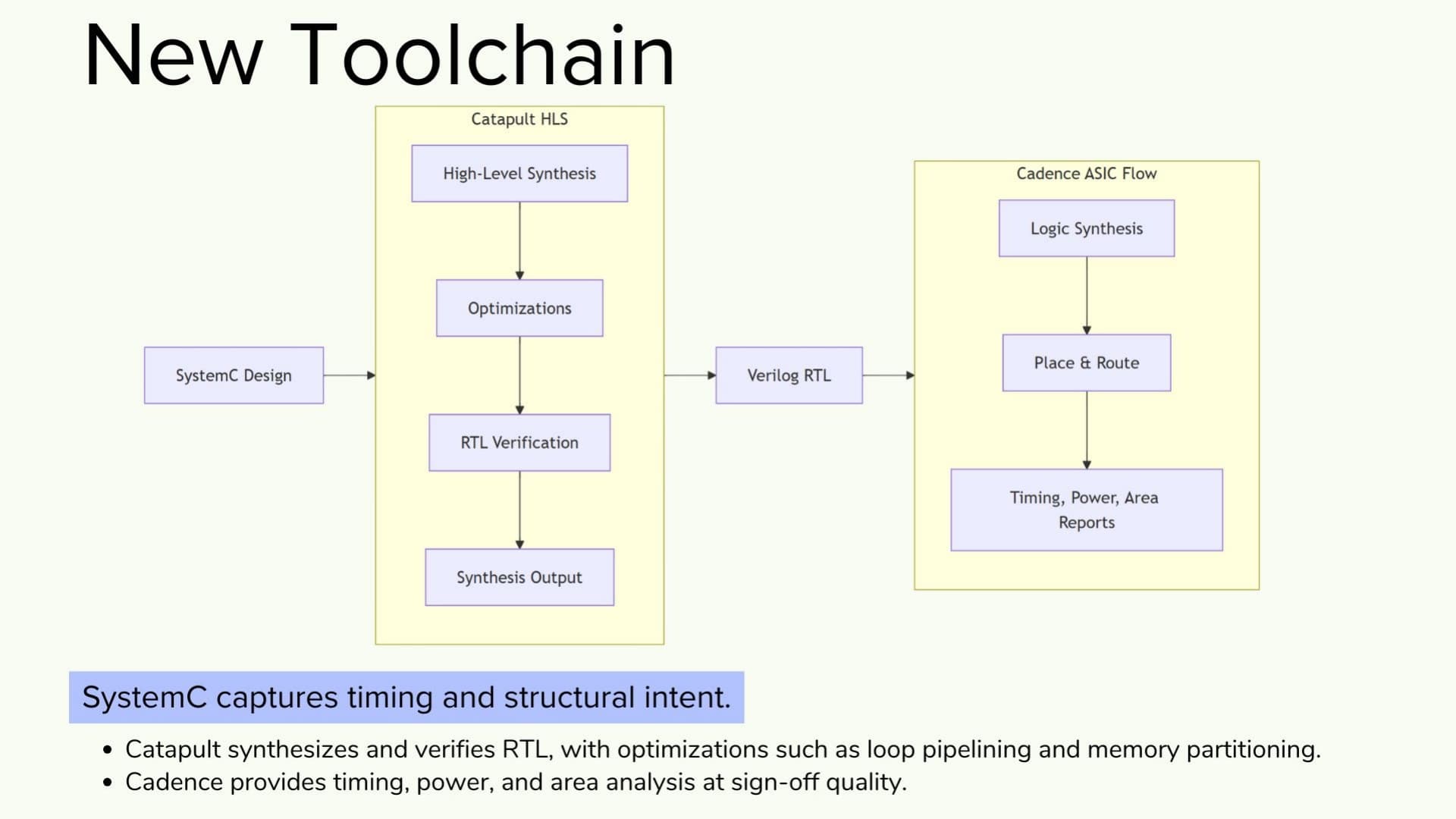New Toolchain. Original 2025 NSF CROSS Project presentation slide.